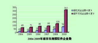 南京科技信息網(wǎng)軟件外包服務(wù) 專業(yè)定制，助力企業(yè)數(shù)字化轉(zhuǎn)型