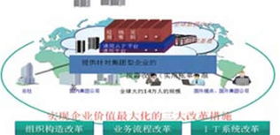 云時代浪潮下，離岸軟件外包的轉(zhuǎn)型與未來