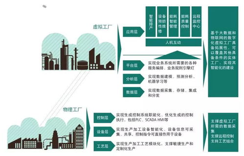 從數據到應用 云計算裝備技術服務驅動智能制造與工業大數據實踐更新